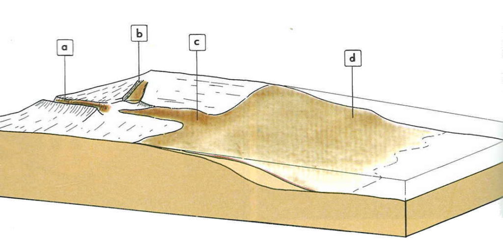 cuencas-sedimentarias